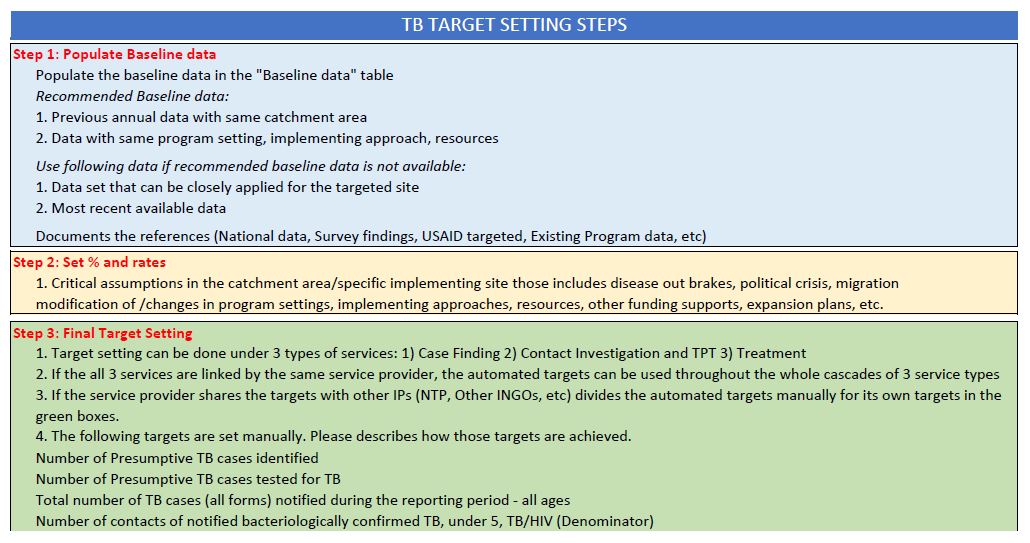 ppt-policy-review-of-hiv-and-tb-guidelines-for-high-hiv-tb-burden